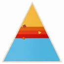 Triangle Triangle - All Signs Today